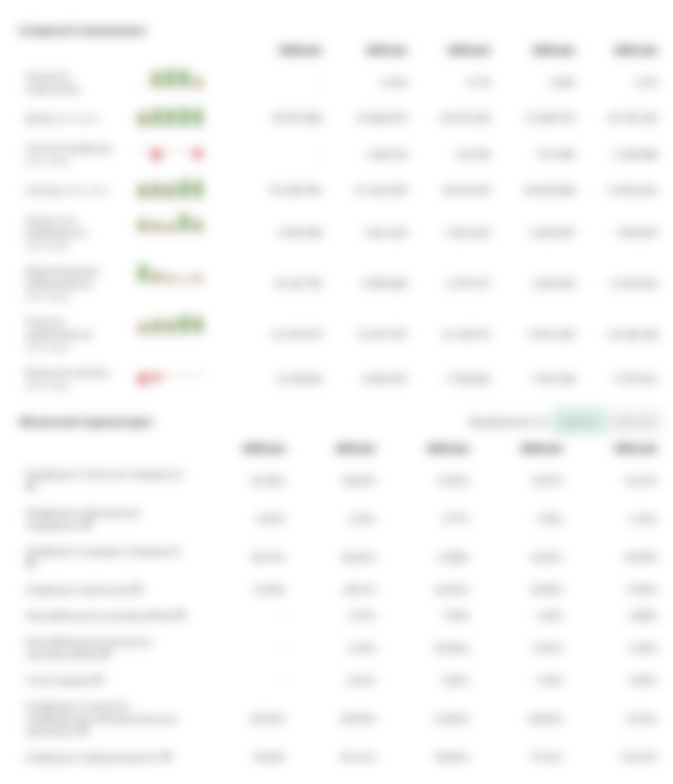 Фінансова аналітика