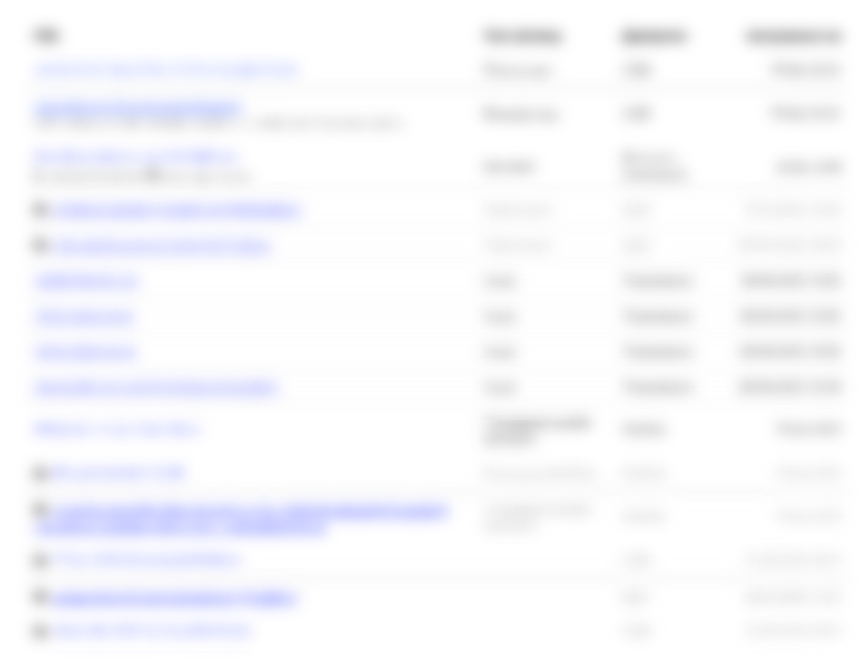 Пов'язані особи