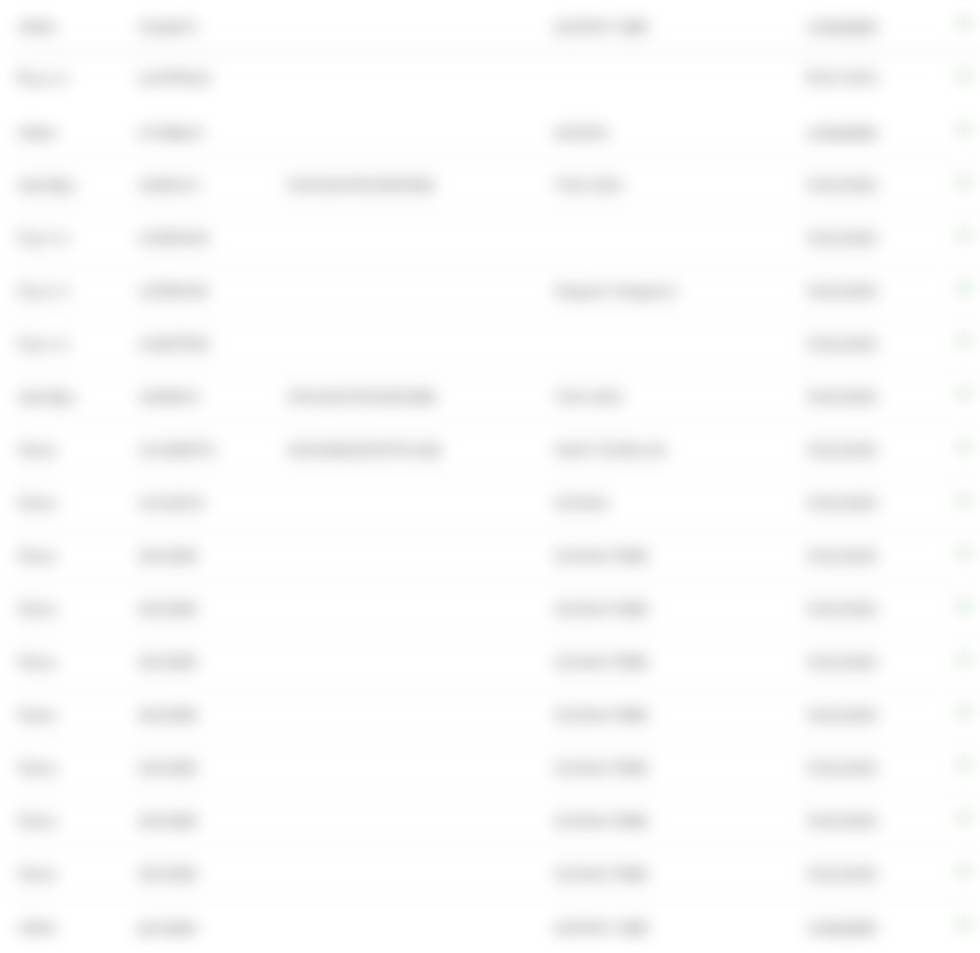 Автотранспорт у користуванні