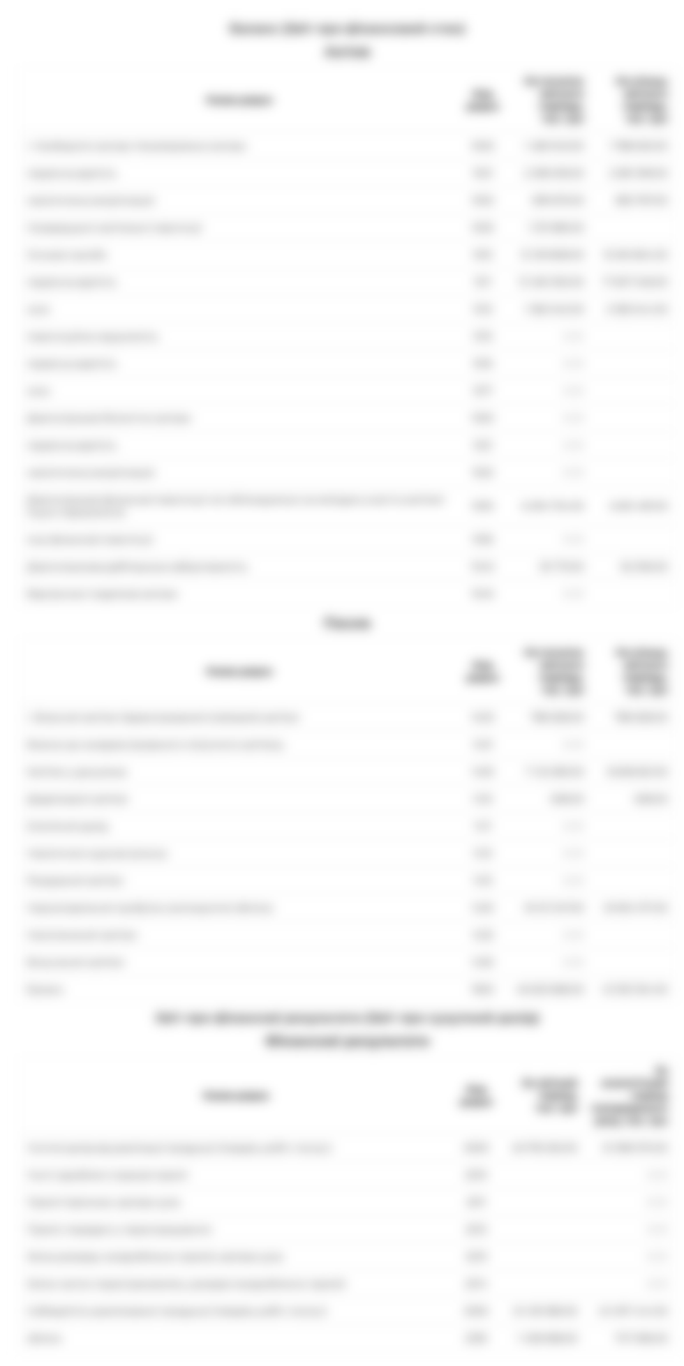 Квартальна звітність за 9 місяців 2025 року