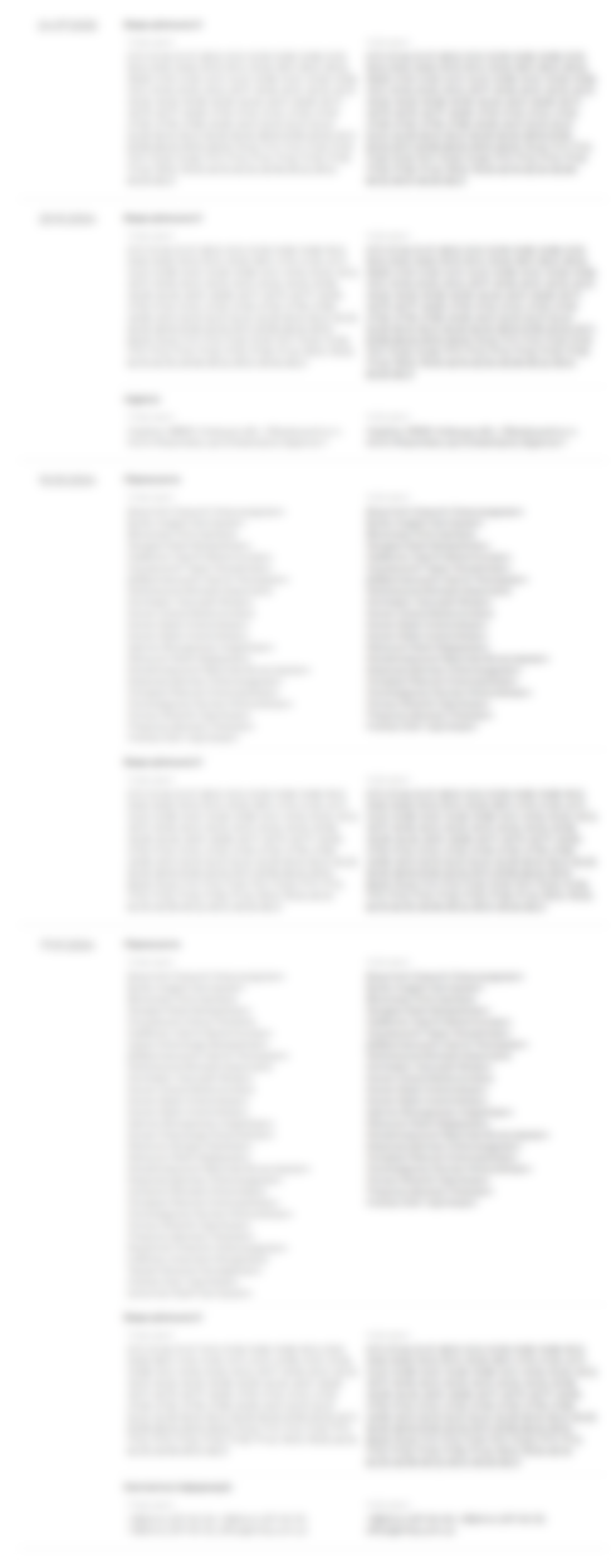 Історія змін