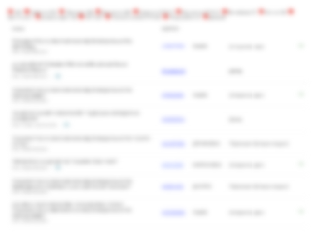 Організації