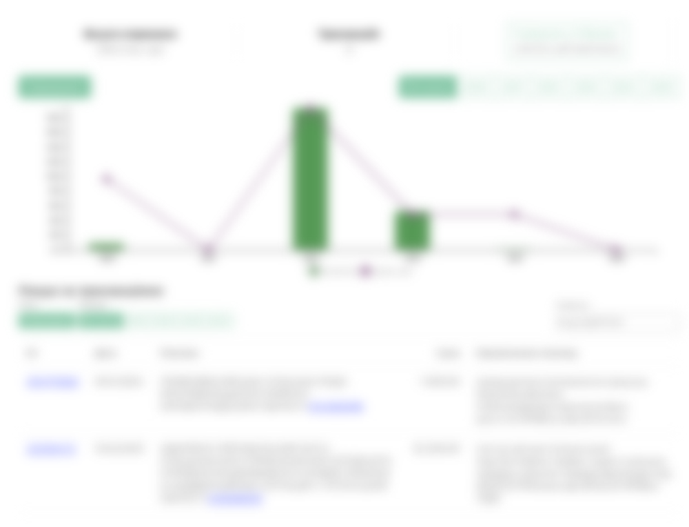 Публічні фінанси