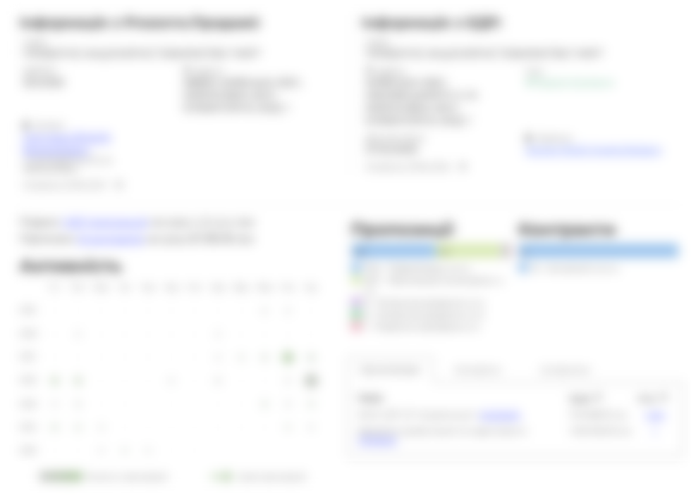 Учасник Prozorro.Sale